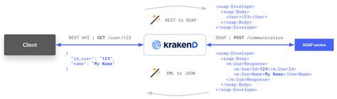 kraken api historical data